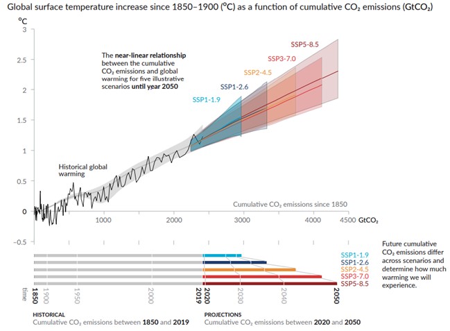 global surface temperature increase chart