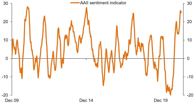 article_chart_peak sentiment 2
