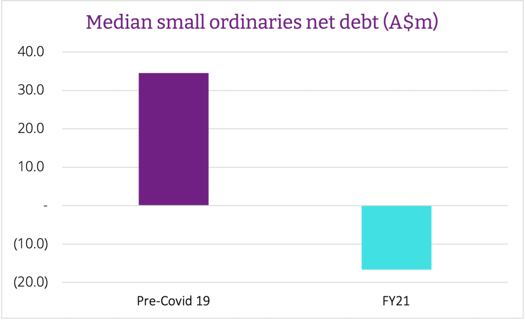 Median Small Ords Net Debt